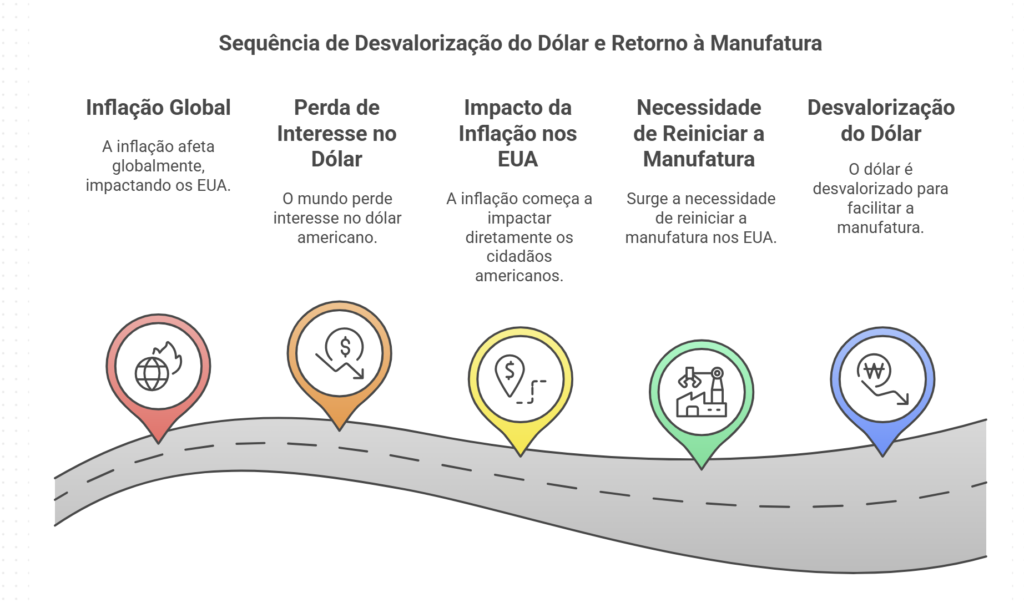 image-2-1024x603 Por que o Mercado de Ações Irá Colapsar em 2025: Uma Previsão Brutalmente Honesta